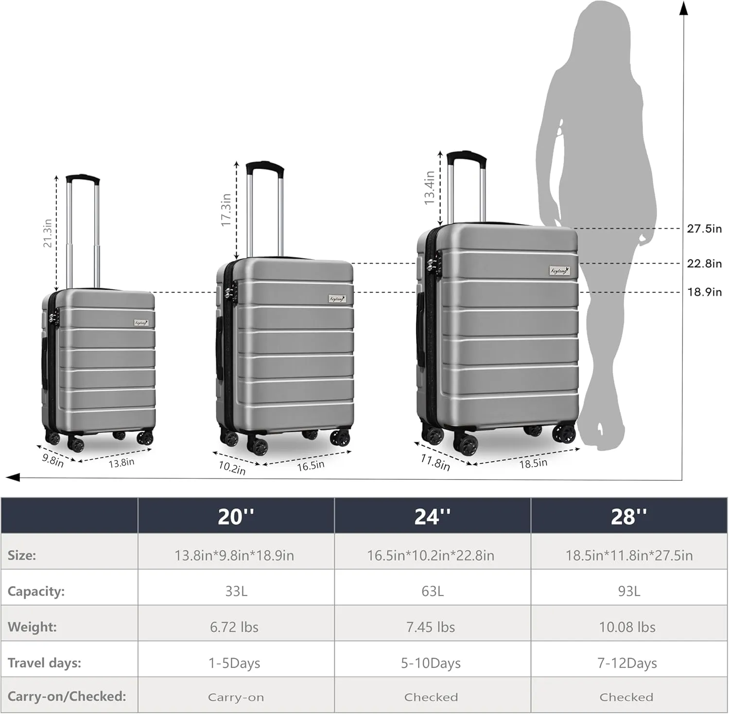Expandable Lightweight Hardshell Luggage Set with TSA LockDurable Spinner Suitcase Set for Travel, 3-PieceSilver