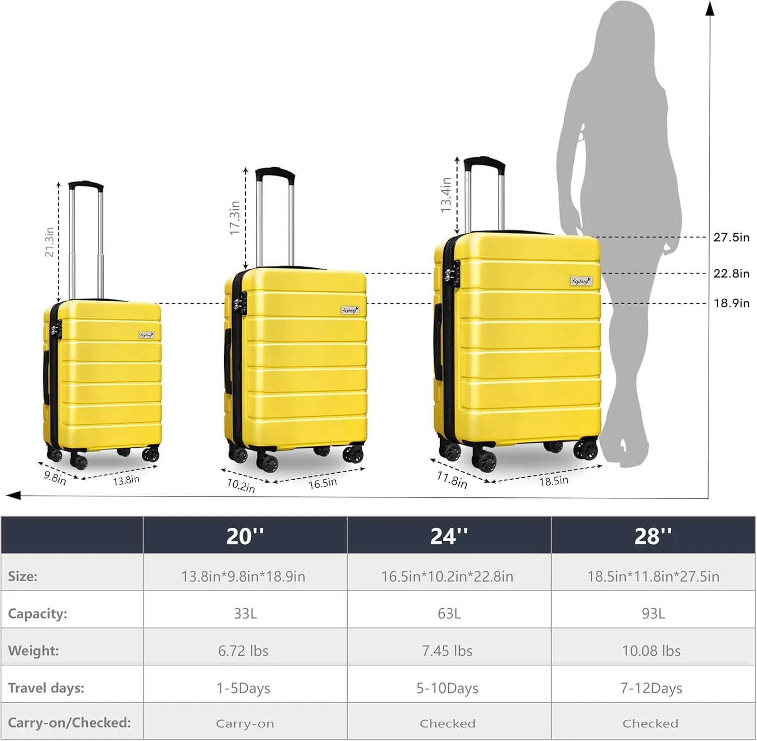 Expandable Lightweight Hardshell Luggage Set with TSA LockDurable Spinner Suitcase Set for Travel, 3-PieceYellow