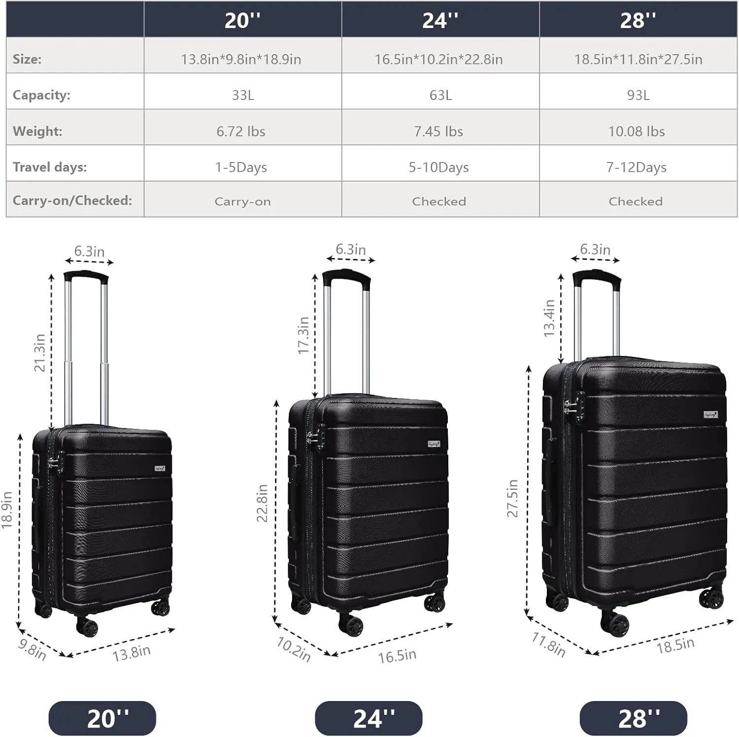 Explorer Light Weight Luggage Hardside Expandable Luggage Spinner Wheels Luggage Suitcase W/TSA Lock 3-Piece Luggage Set, Include 20" Carry on Luggage Suitecase (20in/24in/28in), Black
